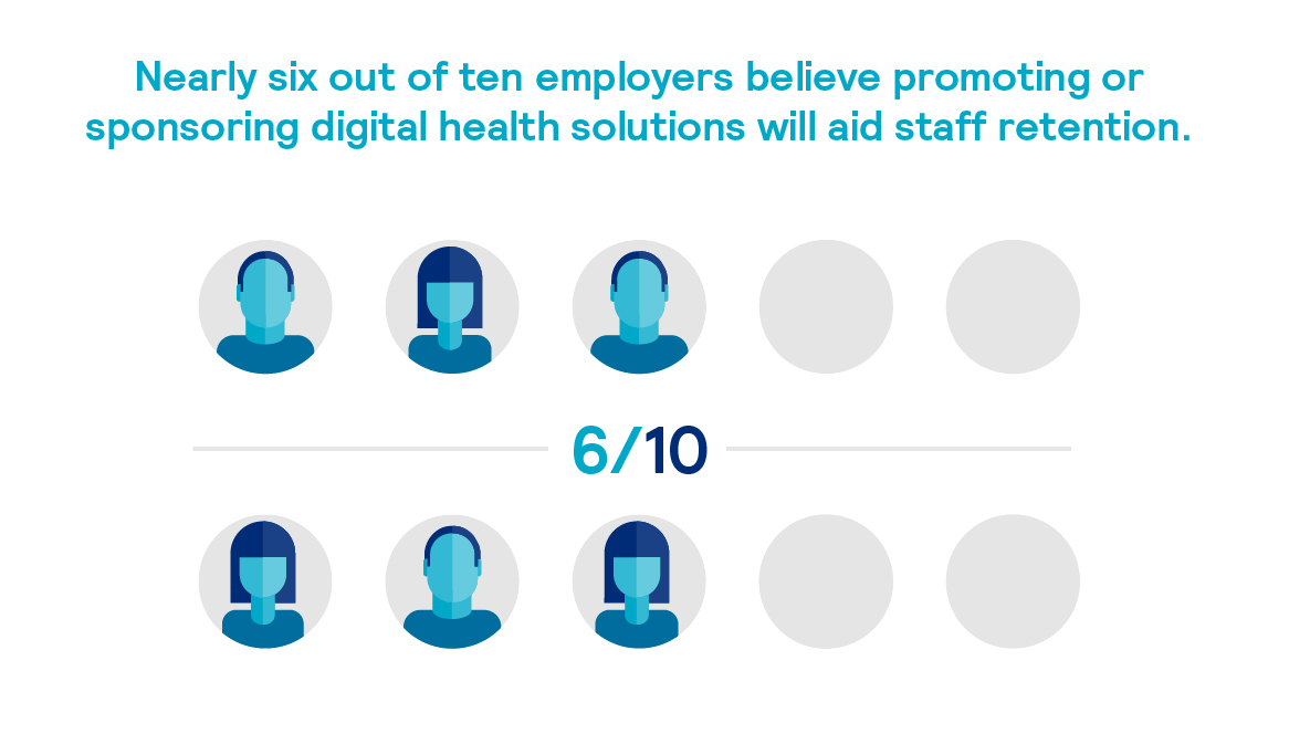 Report Health on Demand (Mercer)