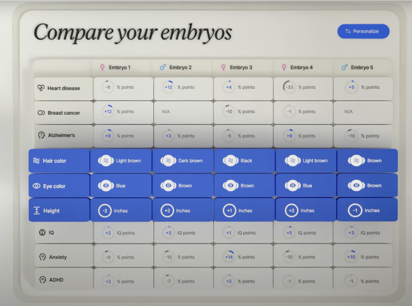 Nucleus Genomics Launches Embryo Selection Software That Lets Parents Choose Traits Beyond Health 